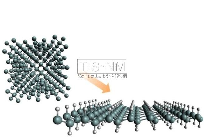 納米材料發(fā)展研究 納米材料發(fā)展研究