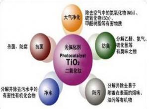 納米材料 納米材料