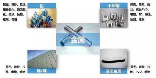 金屬表面處理工藝 金屬表面處理工藝