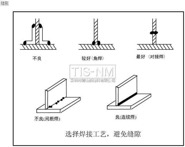 選擇焊接工藝，避免縫隙