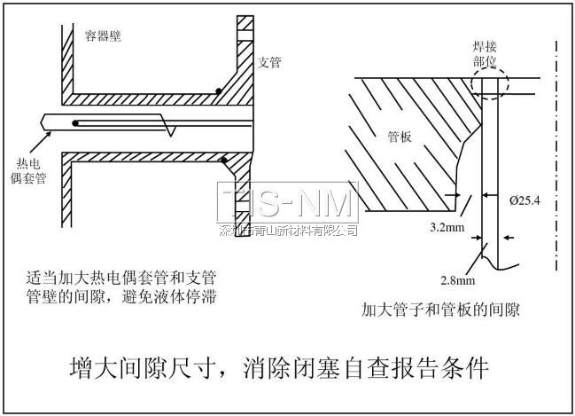 增大間隙尺寸，消除閉塞自查報(bào)告條件