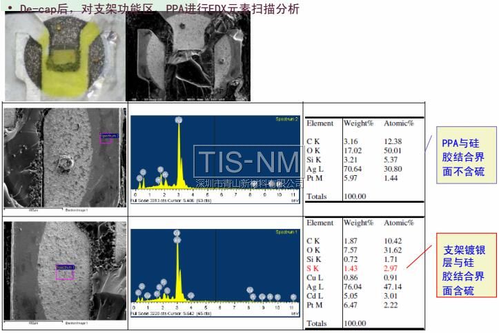 De-cap后，對(duì)支架功能區(qū)、PPA進(jìn)行EDX元素掃描分析