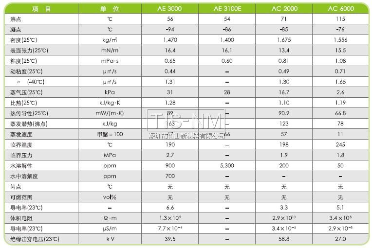AE-3000、AE-3100E、AC-2000、AC-6000性能參數(shù)表