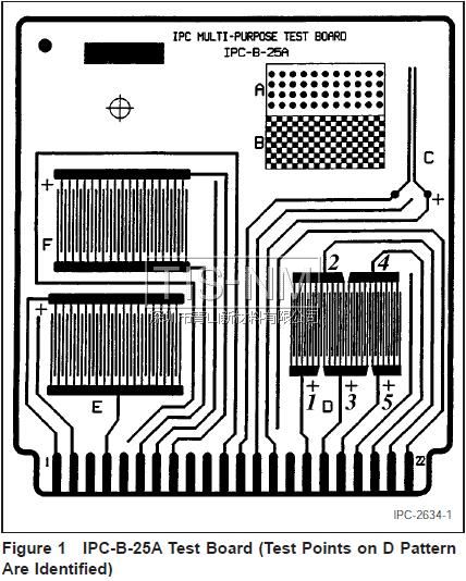 三防漆絕緣性能測(cè)試 IPC-TM-650