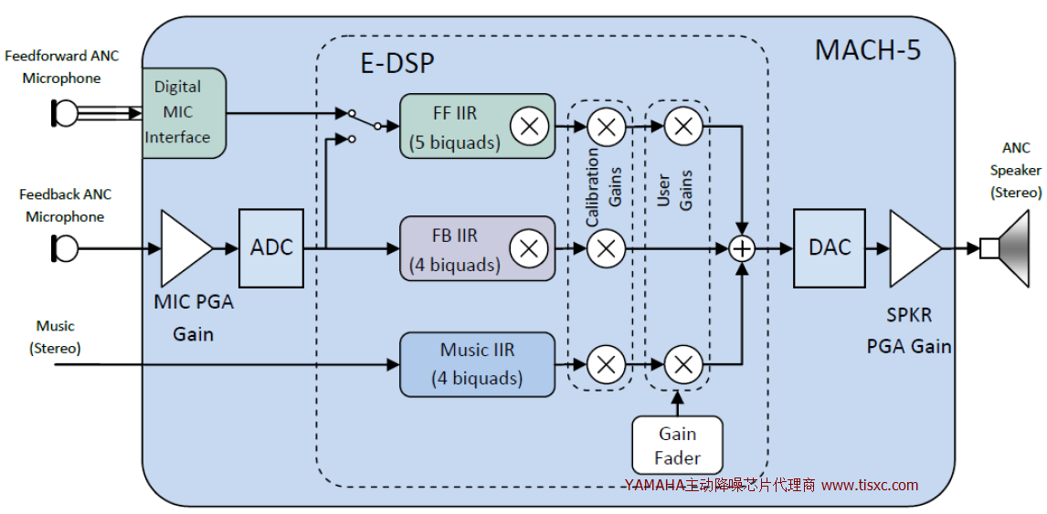YMU831方案，深圳代理商