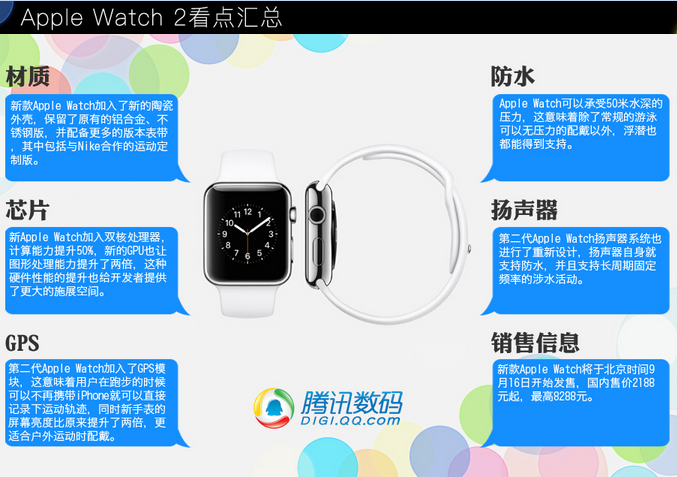 Apple Watch 2看點(diǎn)匯總 Apple Watch 2看點(diǎn)匯總