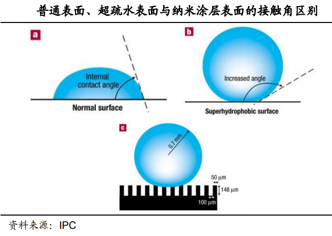 iphone防水防塵技術(shù) iphone防水防塵技術(shù)