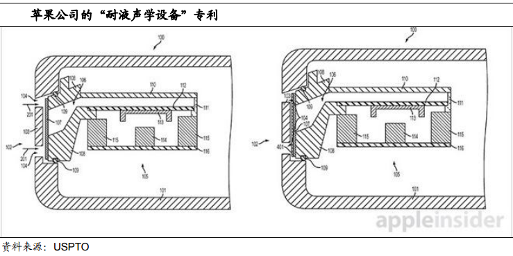 蘋果iphone 7疏水涂層 蘋果iphone 7疏水涂層