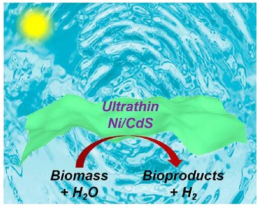 超薄Ni/CdS納米片催化H2生成的可見光驅動法 超薄Ni/CdS納米片催化H2生成的可見光驅動法