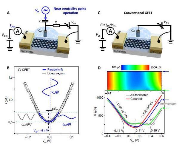 20180802142534945.jpg 石墨烯中性點附近的生物傳感