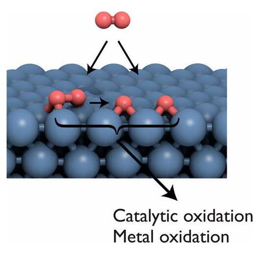 20180802143220884.jpg 金屬表面的O2活性對非均相催化劑結合和反應性的影響