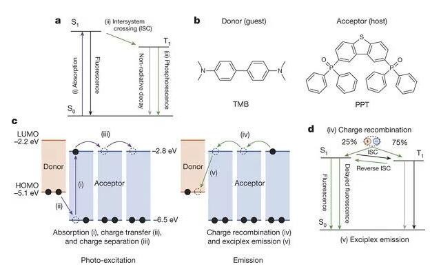 20180802143816103.jpg 長效持續(xù)發(fā)光的有機材料