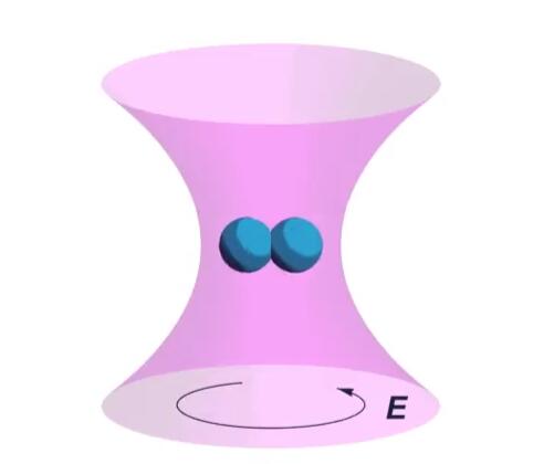 納米粒子結構，每秒可旋轉10億次